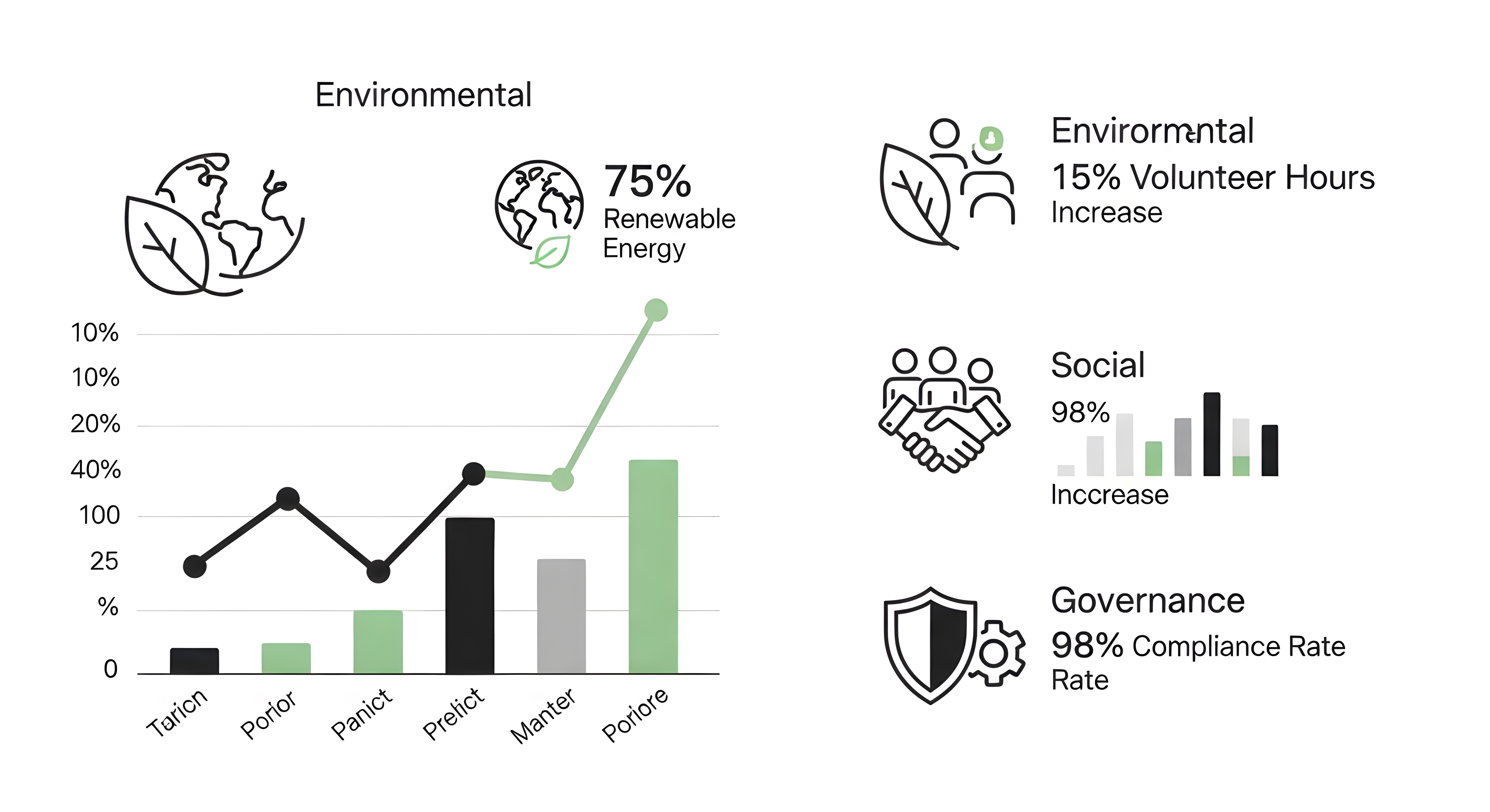 Infographie ESG : performance environnementale, sociale et de gouvernance.